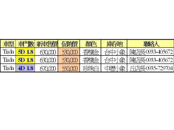 Tiida 照片7