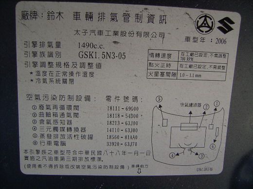 Swift 照片6