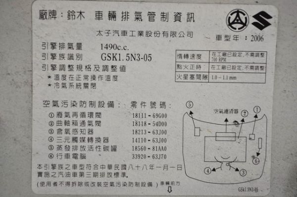 SWIFT 照片5