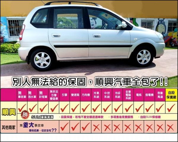 ㊣08年出廠LAVITA(新車價58萬) 照片6